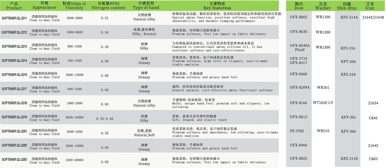 8467e4acd66dfe088 UU国际(中国区) - 官方网站
